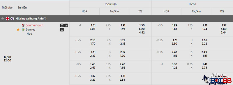 Tỷ lệ kèo trận AFC Bournemouth vs Burnley chi tiết